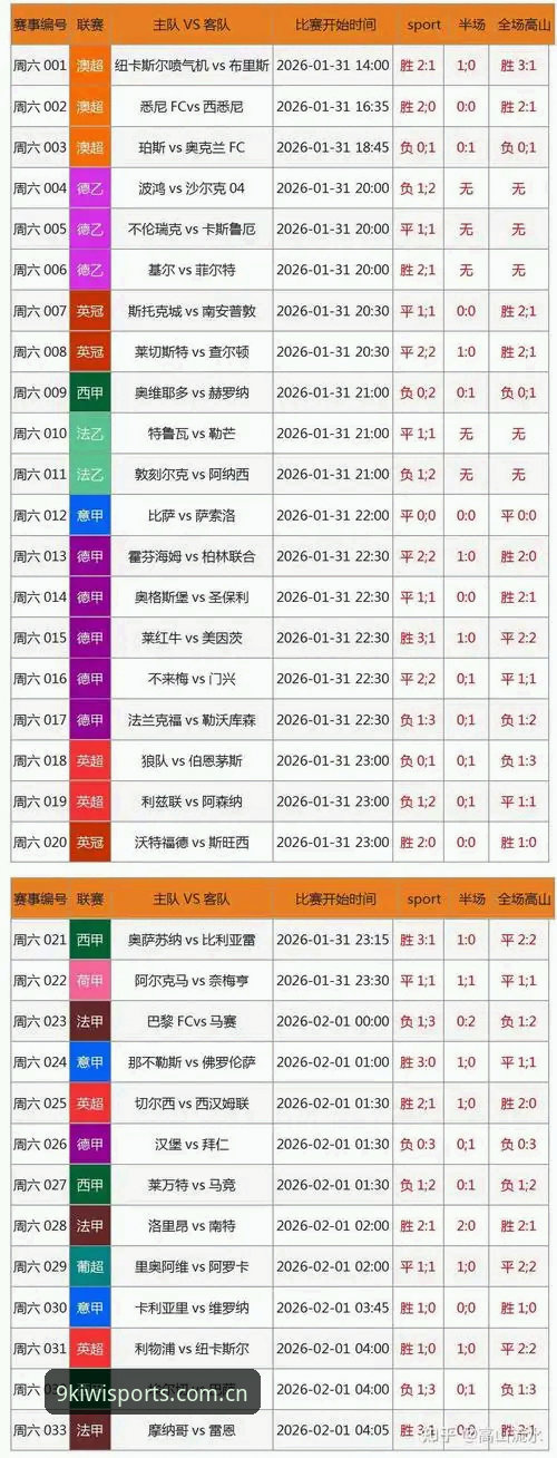 奇异果体育平台深度评测：从下载安装到赛事数据查询，这份实战指南值得收藏